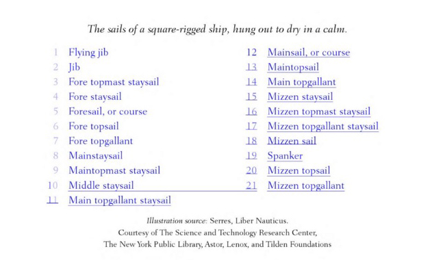 sails2