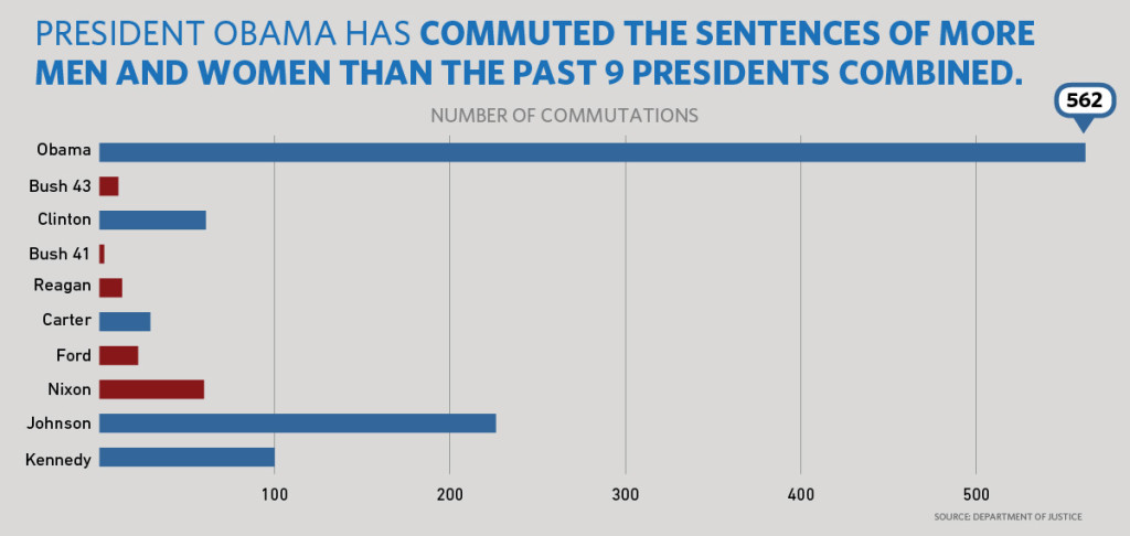 commutations_chart_0