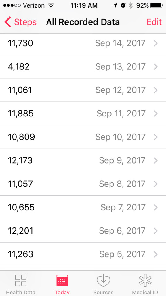 stats