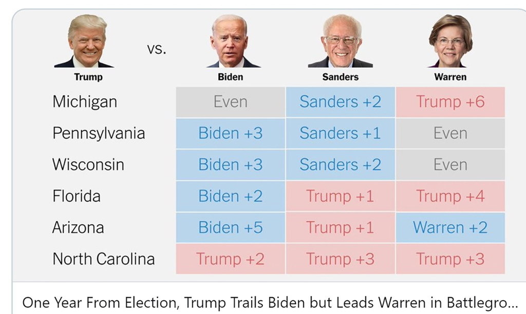polling chart